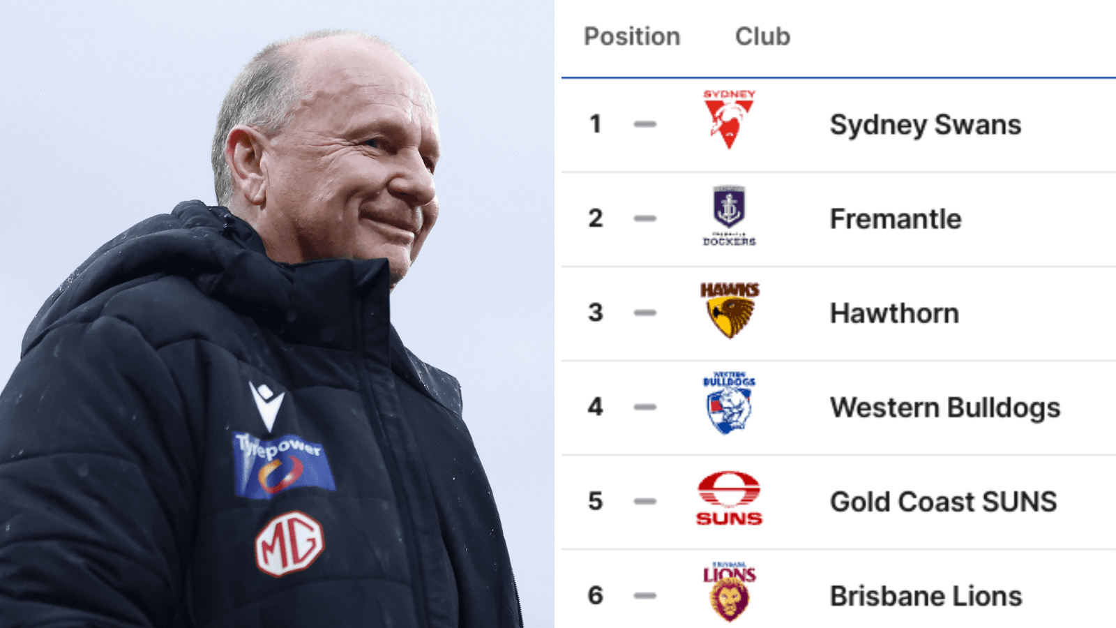 Hinkley’s confident call on AFL ladder