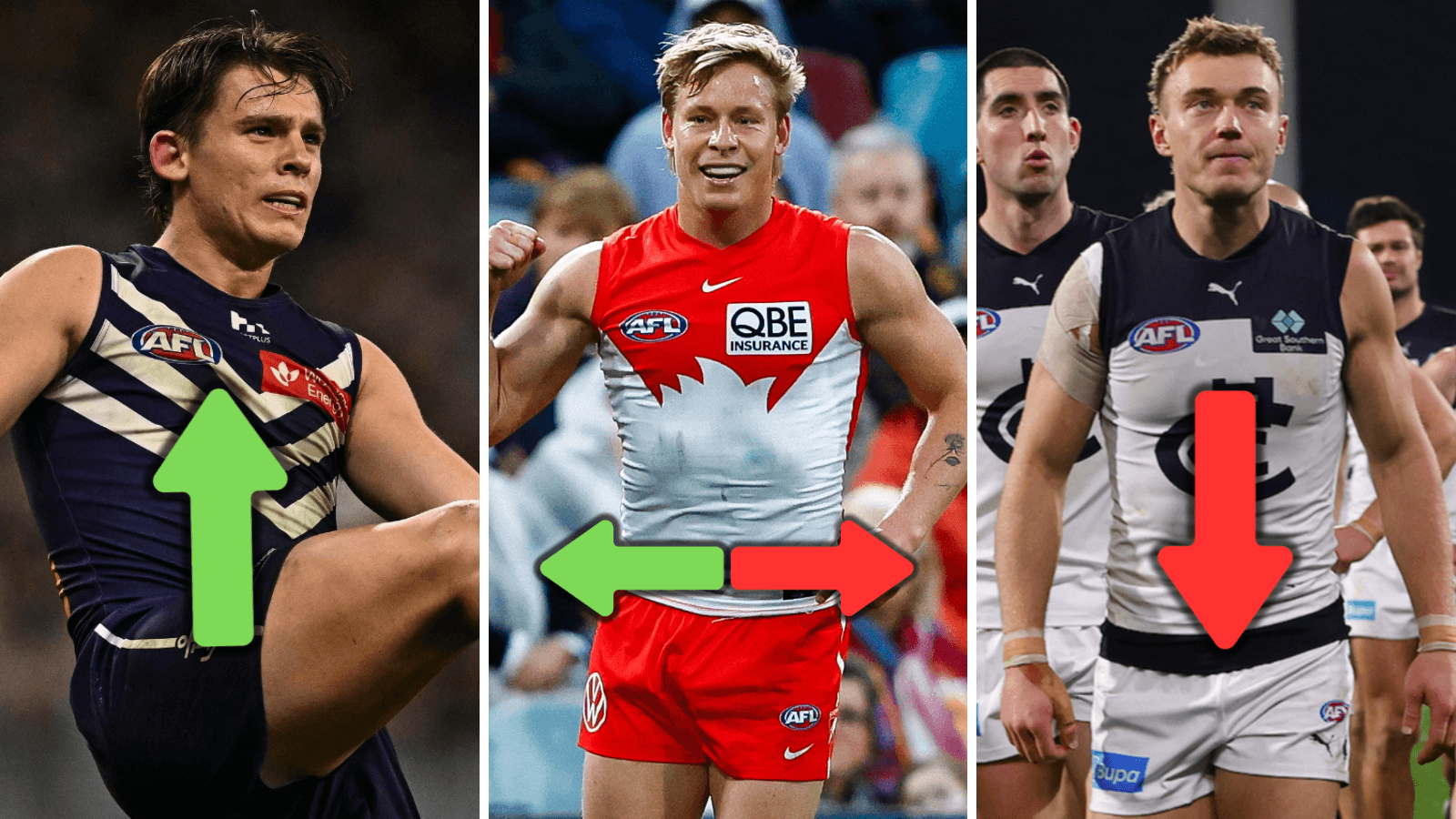 Rise, stay or fall: Assessing all 18 AFL clubs ahead of 2026