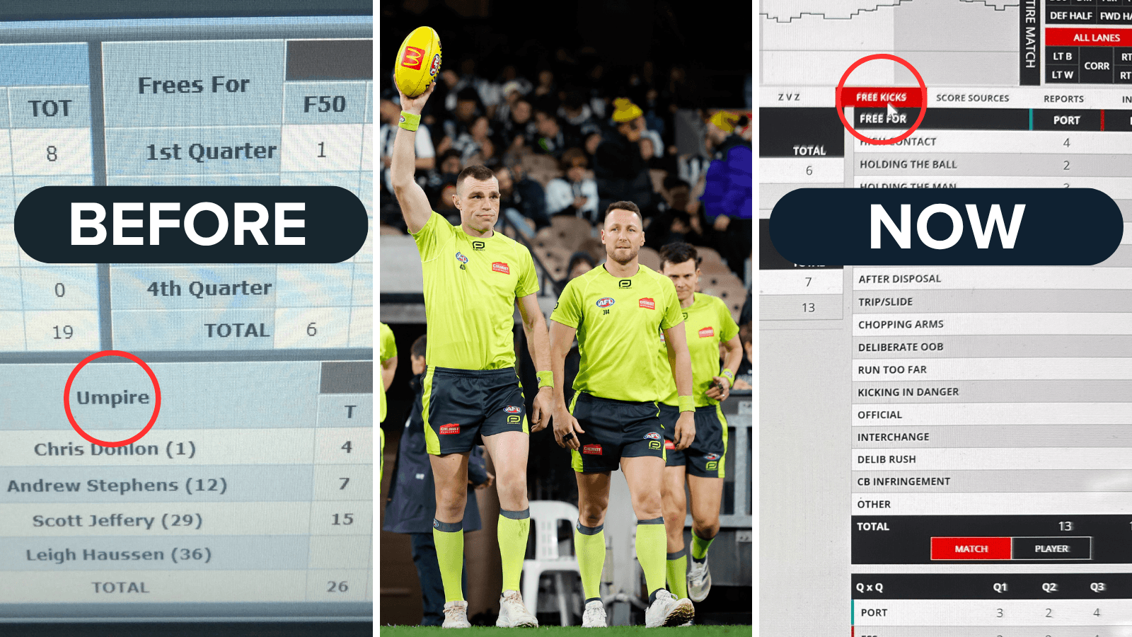 No accountability: The lost umpire stat baffling Cornes