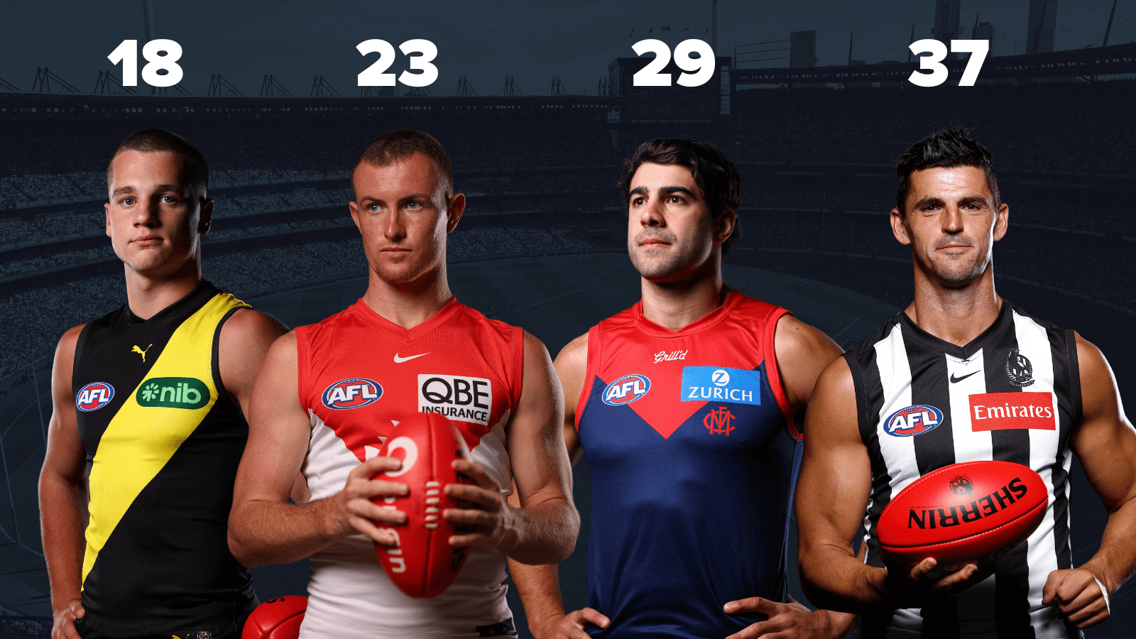 The best AFL player at each age from 18 to 37
